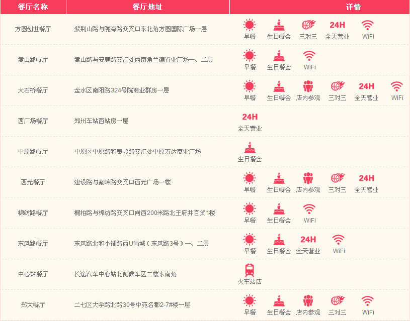 鄭州肯德基宅急送