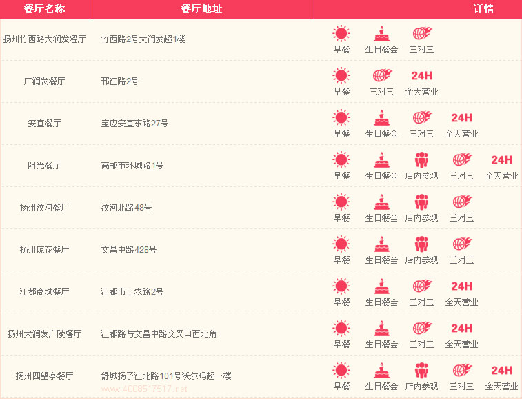 揚(yáng)州肯德基