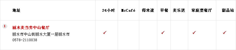 麗水麥當(dāng)勞