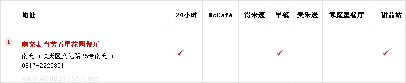 南充麥當(dāng)勞
